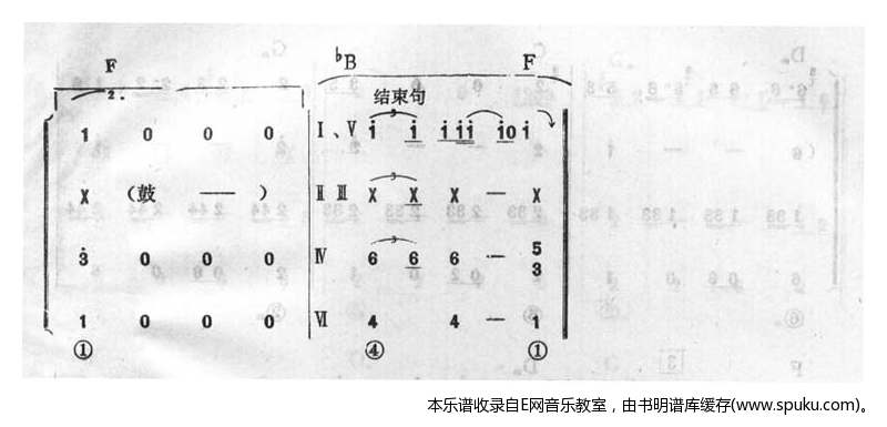 来来来简谱|来来来最新简谱|来来来简谱下载